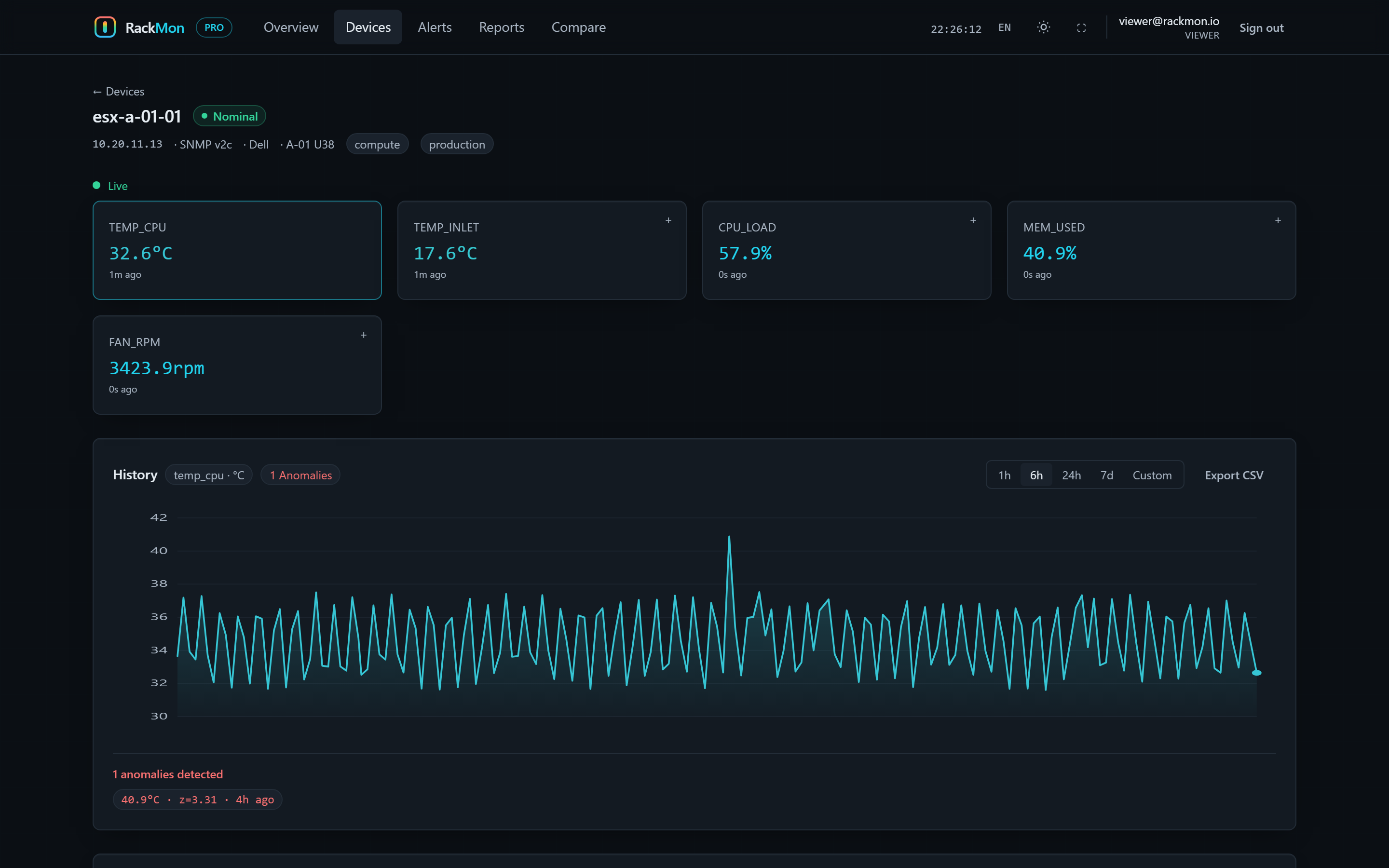 Device detail: live metrics and history chart