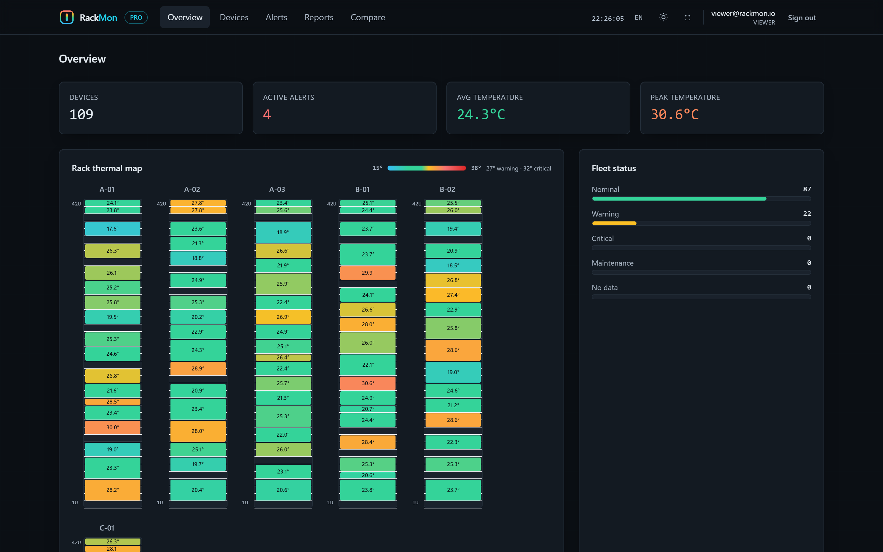RackMon dashboard: rack thermal map